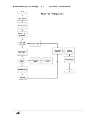 Paola Berenice Flores Monge 4°E Manual de Procedimientos
43
 