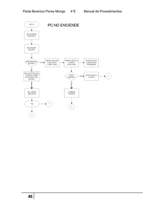 Paola Berenice Flores Monge 4°E Manual de Procedimientos
45
 