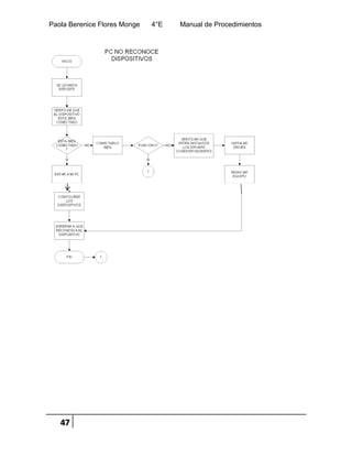 Paola Berenice Flores Monge 4°E Manual de Procedimientos
47
 