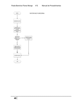 Paola Berenice Flores Monge 4°E Manual de Procedimientos
49
 