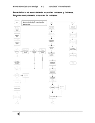 Paola Berenice Flores Monge 4°E Manual de Procedimientos
9
Procedimientos de mantenimiento preventivo Hardware y Software
Diagrama mantenimiento preventivo de Hardware.
Mantenimiento Preventivo de
Hardware
 