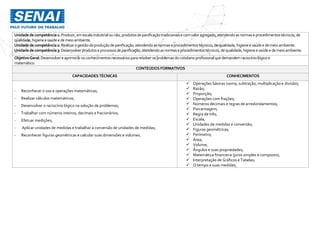Unidadedecompetência1: Produzir,emescala industrialounão,produtosdepanificaçãotradicionaise comvaloragregado,atendendoasnormaseprocedimentostécnicos,de
qualidade,higieneesaúdee demeio ambiente.
Unidadedecompetência2: Realizaragestãodaproduçãodepanificação,atendendoasnormaseprocedimentostécnicos,dequalidade,higieneesaúdee demeioambiente.
Unidadedecompetência3: Desenvolverprodutoseprocessosdepanificação,atendendoasnormaseprocedimentostécnicos,dequalidade, higieneesaúdee demeioambiente.
ObjetivoGeral:Desenvolvereaprimorarosconhecimentosnecessáriospararesolver osproblemas do cotidianoprofissionalque demandemraciocínio lógicoe
matemático.
CONTEÚDOS FORMATIVOS
CAPACIDADES TÉCNICAS CONHECIMENTOS
- Reconhecer o uso e operações matemáticas;
- Realizar cálculos matemáticos;
- Desenvolver o raciocínio lógico na solução de problemas;
- Trabalhar com números inteiros, decimais e fracionários;
- Efetuar medições;
- Aplicar unidades de medidas e trabalhar a conversão de unidades de medidas;
- Reconhecer figuras geométricas e calcular suas dimensões e volumes.
 Operações básicas (soma, subtração, multiplicação e divisão);
 Razão;
 Proporção;
 Operações com frações;
 Números decimais e regras de arredondamentos;
 Porcentagem;
 Regra de três;
 Escala;
 Unidades de medidas e conversão;
 Figuras geométricas;
 Perímetro;
 Área;
 Volume;
 Ângulos e suas propriedades;
 Matemática financeira (juros simples e composto);
 Interpretação de Gráficos e Tabelas;
 O tempo e suas medidas;
 