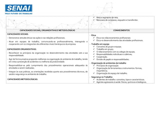  Reta e segmento de reta;
 Manuseio de compasso, esquadro e transferidor.
CAPACIDADES SOCIAIS,ORGANIZATIVAS E METODOLÓGICAS CONHECIMENTOS
CAPACIDADES SOCIAIS:
- Demonstrar atitudes éticas nas ações e nas relações profissionais.
- Atuar em equipes de trabalho, comunicando-se profissionalmente, interagindo e
cooperando com os integrantes dos diferentes níveis hierárquicos da empresa.
CAPACIDADESORGANIZATIVAS:
- Reconhecer os princípios da organização no desenvolvimento das atividades sob a sua
responsabilidade.
- Agir de forma proativa propondo melhorias na organização do ambiente de trabalho, tendo
em vista a prevenção de acidentes e a melhoria da produtividade.
- Responsabilizar-se pelo cumprimento dos procedimentos operacionais adequados às
atividades a serem realizadas.
- Integrar às suas práticas, as orientações recebidas quanto aos procedimentos técnicos, de
saúde e segurança no ambiente de trabalho.
CAPACIDADES METODOLÓGICAS:
- Ética
 Ética nos relacionamentos profissionais
 Ética no desenvolvimento das atividades profissionais.
- Trabalho em equipe
 Conceitos de grupo e equipe;
 Trabalho em grupo;
 O relacionamento com os colegas de equipe;
 Responsabilidades individuais e coletivas;
 Cooperação.
 Divisão de papéis e responsabilidades.
- Organização de ambientes de trabalho
 Princípios de organização
 Organização de ferramentas e instrumentos: formas,
importância;
 Organização do espaço de trabalho.
- Segurança no Trabalho:
 Acidentes de trabalho: conceitos, tipos e características.
 Agentes agressores à saúde: físicos, químicos e biológicos.
 