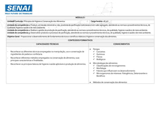 MÓDULO I
UnidadeCurricular:PrincipiosdeHigieneeConservaçãodos Alimentos Cargahorária: 18,75h
Unidadedecompetência1: Produzir,emescala industrialounão,produtosdepanificaçãotradicionaise comvaloragregado,atendendoasnormaseprocedimentostécnicos,de
qualidade,higieneesaúdee demeio ambiente.
Unidadedecompetência2: Realizaragestãodaproduçãodepanificação,atendendoasnormaseprocedimentostécnicos,dequalidade,higieneesaúdee demeioambiente.
Unidadedecompetência3: Desenvolverprodutoseprocessosdepanificação,atendendoasnormaseprocedimentostécnicos,dequalidade,higieneesaúde e demeioambiente.
ObjetivoGeral : Proporcionarodesenvolvimentode fundamentostécnicosecientíficosrelativosà higienee conservaçãodosalimentos.
CONTEÚDOS FORMATIVOS
CAPACIDADES TÉCNICAS CONHECIMENTOS
- Reconhecer as diferentes técnicas empregadas na manipulação, uso e conservação de
ingredientes de padaria e confeitaria.
- Reconhecer diferentes métodos empregados na conservação de alimentos, suas
principais características e finalidades.
- Reconhecer os princípios básicos de higiene e saúde aplicáveis à produção de alimentos.
 Perigos
 Conceitos
 Químicos
 Físicos
 Biológicos
 Microbiologia dos alimentos
 Classificações de microrganismos
 Morfologia
 Fatores que influenciam no desenvolvimento
 Microrganismos de interesse: Patogênicos, Deteriorantes e
Benéficos
 Métodos de conservação dos alimentos
 
