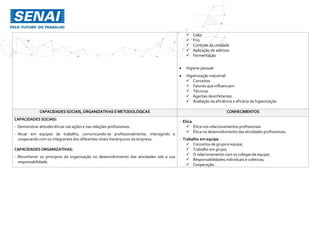  Calor
 Frio
 Controle da umidade
 Aplicação de aditivos
 Fermentação
 Higiene pessoal
 Higienização industrial
 Conceitos
 Fatores que influenciam
 Técnicas
 Agentes desinfetantes
 Avaliação da eficiência e eficácia da higienização
CAPACIDADES SOCIAIS,ORGANIZATIVAS E METODOLÓGICAS CONHECIMENTOS
CAPACIDADES SOCIAIS:
- Demonstrar atitudes éticas nas ações e nas relações profissionais.
- Atuar em equipes de trabalho, comunicando-se profissionalmente, interagindo e
cooperando com os integrantes dos diferentes níveis hierárquicos da empresa.
CAPACIDADESORGANIZATIVAS:
- Reconhecer os princípios da organização no desenvolvimento das atividades sob a sua
responsabilidade.
- Ética
 Ética nos relacionamentos profissionais
 Ética no desenvolvimento das atividades profissionais.
- Trabalho em equipe
 Conceitos de grupo e equipe;
 Trabalho em grupo;
 O relacionamento com os colegas de equipe;
 Responsabilidades individuais e coletivas;
 Cooperação.
 