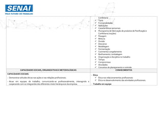 Confeitaria
 Tipos
 Funcionalidades
 Aplicações
 Características sensoriais
 Fluxograma de fabricação de produtos de Panificação e
Confeitaria (noções)
 Pesagem
 Mistura
 Divisão
 Descanso
 Modelagem
 Fermentação
 Cozimento/ congelamento
 Resfriamento / embalagem
 Organização e disciplina no trabalho
 Tempo
 Compromisso
 Atividades
 Conceitos de planejamento e controle
CAPACIDADES SOCIAIS,ORGANIZATIVAS E METODOLÓGICAS CONHECIMENTOS
CAPACIDADES SOCIAIS:
- Demonstrar atitudes éticas nas ações e nas relações profissionais.
- Atuar em equipes de trabalho, comunicando-se profissionalmente, interagindo e
cooperando com os integrantes dos diferentes níveis hierárquicos da empresa.
- Ética
 Ética nos relacionamentos profissionais
 Ética no desenvolvimento das atividades profissionais.
- Trabalho em equipe
 
