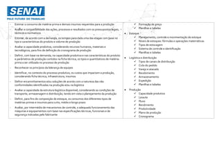 - Estimar o consumo de matéria-prima e demais insumos requeridos para a produção
- Avaliar a compatibilidade das ações, processos e resultados com os pressupostos legais,
técnicos e normativos
- Estimar, de acordo com a demanda, os tempos para cada uma das etapas com base no
tipo e características do produto e volume de produção
- Avaliar a capacidade produtiva, considerando recursos humanos, materiais e
tecnológicos, para fins de definição do cronograma de produção
- Definir, com base na demanda, na capacidade produtiva e nas características do produto
e parâmetros de produção contidos na ficha técnica, os tipos e quantitativos de matéria-
prima a ser utilizada no processo de produção
- Reconhecer os princípios da liderança de equipes
- Identificar, no contexto do processo produtivo, os custos que impactam a produção,
considerando ficha técnica, infraestrutura, insumos
- Definir encaminhamentos e/ou soluções de acordo com a natureza das não
conformidades identificadas na produção e/ou na logística
- Avaliar a capacidade da estrutura logística disponível, considerando as condições de
transporte, armazenagem e distribuição, tendo em vista o planejamento da produção
- Definir, para fins de composição de estoque, os consumos dos diferentes tipos de
matérias-primas e insumos para curto, médio e longo prazo
- Avaliar, por intermédio de mecanismos de controle, o adequado funcionamento das
máquinas e equipamentos com base nas especificações técnicas, funcionais e de
segurança indicadas pelo fabricante
 Formação de preço
 Planilhas e tabelas
 Estoque
 Planejamento, controle e movimentação de estoque
 Níveis de estoques: fórmulas e operações matemáticas
 Tipos de estocagem
 Sistema de controle e identificação
 Planilhas e tabelas
 Logística e distribuição
 Tipos de canais de distribuição
 Ciclo do pedido
 Varejo e atacado
 Recebimento
 Armazenamento
 Expedição
 Planilhas e tabelas
 Produção
 Capacidade produtiva
 Leiaute
 Fluxo
 Rendimento
 Produtividade
 Plano de produção
 Cronograma
 