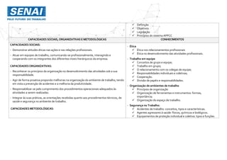  Definição
 Objetivos
 Legislação
 Princípios do sistema APPCC
CAPACIDADES SOCIAIS,ORGANIZATIVAS E METODOLÓGICAS CONHECIMENTOS
CAPACIDADES SOCIAIS:
- Demonstrar atitudes éticas nas ações e nas relações profissionais.
- Atuar em equipes de trabalho, comunicando-se profissionalmente, interagindo e
cooperando com os integrantes dos diferentes níveis hierárquicos da empresa.
CAPACIDADESORGANIZATIVAS:
- Reconhecer os princípios da organização no desenvolvimento das atividades sob a sua
responsabilidade.
- Agir de forma proativa propondo melhorias na organização do ambiente de trabalho, tendo
em vista a prevenção de acidentes e a melhoria da produtividade.
- Responsabilizar-se pelo cumprimento dos procedimentos operacionais adequados às
atividades a serem realizadas.
- Integrar às suas práticas, as orientações recebidas quanto aos procedimentos técnicos, de
saúde e segurança no ambiente de trabalho.
CAPACIDADES METODOLÓGICAS:
- Ética
 Ética nos relacionamentos profissionais
 Ética no desenvolvimento das atividades profissionais.
- Trabalho em equipe
 Conceitos de grupo e equipe;
 Trabalho em grupo;
 O relacionamento com os colegas de equipe;
 Responsabilidades individuais e coletivas;
 Cooperação.
 Divisão de papéis e responsabilidades.
- Organização de ambientes de trabalho
 Princípios de organização
 Organização de ferramentas e instrumentos: formas,
importância;
 Organização do espaço de trabalho.
- Segurança no Trabalho:
 Acidentes de trabalho: conceitos, tipos e características.
 Agentes agressores à saúde: físicos, químicos e biológicos.
 Equipamentos de proteção individual e coletiva: tipos e funções
 