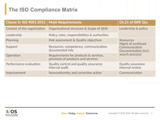 Qms Ranking Matrix pct_mia_25_qsg_presentation_ipos_qms.pptx