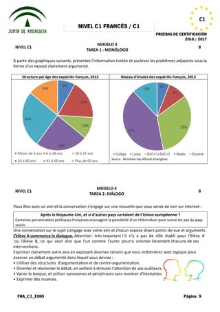 NIVEL
FRA_C1_EOIO
NIVEL C1
À partir des graphiques suivants, présentez l’information traitée et soulevez les problèmes adjacents sous la
forme d’un exposé clairement argumenté.
Structure par âge des expatriés français, 2012
NIVEL C1
Vous êtes avec un ami et la conversation
Après le Royaume-Uni, et si d’autres pays sortaient de l’Union européenne
Certaines personnalités politiques françaises envisagent la possibilité d’un référendum pour suivre les pas du pays
voisin.
Une conversation sur le sujet s’engage
L’élève A commence le dialogue. Attention
ou l’élève B, ce qui veut dire que
interventions.
Exprimez clairement votre avis en exposant
avancer un débat argumenté dans lequel
• Utiliser des structures d'argumentation
• Orienter et réorienter le débat, en veillant
• Varier le lexique, et utiliser synonymes
• Exprimer des nuances.
NIVEL C1 FRANCÉS / C1
PRUEBAS DE
MODELO 4
TAREA 1 : MONÓLOGO
À partir des graphiques suivants, présentez l’information traitée et soulevez les problèmes adjacents sous la
forme d’un exposé clairement argumenté.
Structure par âge des expatriés français, 2012 Niveau d'études des expatriés français, 2013
Source : Ministère des Affaires étrangères
MODELO 4
TAREA 2: DIÁLOGO
conversation s’engage sur une nouvelle que vous venez
Uni, et si d’autres pays sortaient de l’Union européenne
Certaines personnalités politiques françaises envisagent la possibilité d’un référendum pour suivre les pas du pays
s’engage avec votre ami et chacun expose divers points
Attention : très important ! Il n’y a pas de rôle
que l’un comme l’autre pourra orienter libremen
exposant diverses raisons que vous ordonnerez
lequel vous devrez :
d'argumentation et de contre-argumentation.
veillant à stimuler l'attention de vos auditeurs.
synonymes et périphrases sans montrer d’hésitation.
PRUEBAS DE CERTIFICACIÓN
2016 / 2017
Página 9
C1
B
À partir des graphiques suivants, présentez l’information traitée et soulevez les problèmes adjacents sous la
Niveau d'études des expatriés français, 2013
: Ministère des Affaires étrangères
B
venez de voir sur internet :
Uni, et si d’autres pays sortaient de l’Union européenne ?
Certaines personnalités politiques françaises envisagent la possibilité d’un référendum pour suivre les pas du pays
points de vue et arguments.
rôle établi pour l’élève A
librement chacune de ses
ordonnerez avec logique pour
auditeurs.
d’hésitation.
 