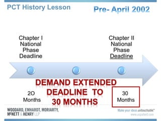 PCT History Lesson
2O
Months
30
Months
 
