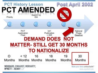 PCT History Lesson
O
Months
< 12
Months
16
Months
18
Months
19
Months
30
Months
 