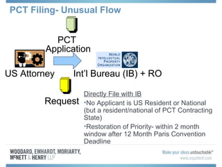 PCT Filing- Unusual Flow
US Attorney Int’l Bureau (IB) + RO
PCT
Application
Request
Directly File with IB
•No Applicant is US Resident or National
(but a resident/national of PCT Contracting
State)
•Restoration of Priority- within 2 month
window after 12 Month Paris Convention
Deadline
 