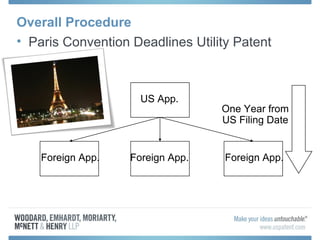 Overall Procedure
• Paris Convention Deadlines Utility Patent
US App.
Foreign App. Foreign App. Foreign App.
One Year from
US Filing Date
 