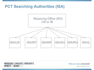 PCT Searching Authorities (ISA)
Receiving Office (RO)
US or IB
ISA/US ISA/EP ISA/KR ISA/AU ISA/RU ISA/IL
 