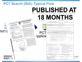 PCT Search (ISA)- Typical Flow
Int’l Bureau (IB) PCT
Application
Int’l Search
Report (ISR)
 