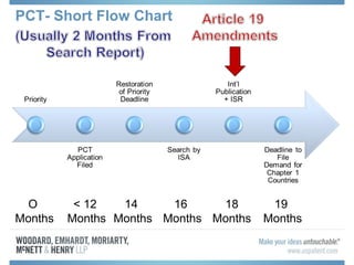 PCT- Short Flow Chart
O
Months
< 12
Months
14
Months
16
Months
18
Months
19
Months
 