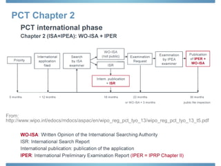 PCT Chapter 2
From:
http://www.wipo.int/edocs/mdocs/aspac/en/wipo_reg_pct_tyo_13/wipo_reg_pct_tyo_13_t5.pdf
 