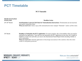 PCT Timetable
PCT Timetable
Months from Earliest
Priority Date Deadline/Action
29th
-30th
Month Send Reminder Letter(s)/Call Client for Nationalization Instructions- If instructions are not received,
you need to remind the client.
What you need to do- Send a copy of the nationalization letter stamped “Reminder” and/or call the client.
30th
Month Deadline to Nationalize the PCT Application- For most countries, this is the deadline when you need to
nationalize the application. Note that you can nationalize the PCT application at any time, but it might be
helpful to at least wait until after you receive the International Search Report before deciding whether or
not to nationalize.
What you need to do- Send the application to the foreign associate(s) in the countries where the client
wishes to seek patent protection
 