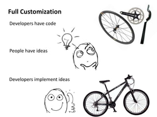 Full Customization
Developers have code
People have ideas
Developers implement ideas
 