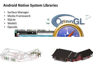 • Surface Manager
• Media Framework
• SQLite
• WebKit
• OpenGL
Android Native System Libraries
 