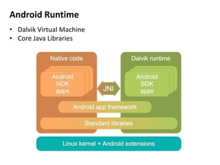Android Runtime
• Dalvik Virtual Machine
• Core Java Libraries
 