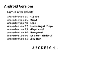 Android Versions
Named after deserts
Android version 1.5: Cupcake
Android version 1.6: Donut
Android version 2.0: Eclair
Android version 2.2: Frozen Yogurt (Froyo)
Android version 2.3: Gingerbread
Android version 3.0: Honeycomb
Android version 4.0: Ice Cream Sandwich
Android version 4.1: Jelly Bean
C
D
E
F
G
H
I
J
A B C D E F G H I J
 