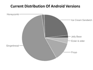 Current Distribution Of Android Versions
 