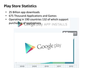 Play Store Statistics
• 25 Billion app downloads
• 675 Thousand Applications and Games
• Operating in 190 countries 132 of which support
purchasing of applications
 