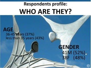 Respondents profile:
        WHO ARE THEY?

AGE
36-45 years (37%)
less than 35 years (43%)

                           GENDER
                            41M (52%)
                            38F (48%)
 
