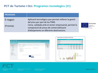 PCT de Turisme i Oci: Programes tecnològics (II)


PROGRAMA

E-negoci         Aplicació tecnològica que permet millorar la gestió
                 del preu per part de les PIME.
(Prototip)       L’eina, validada amb el sector empresarial, permet la
                 comparació de preus de comercialització
                 d’allotjaments en diferents destinacions.
 