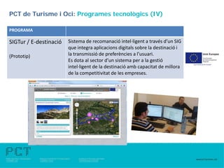 PCT de Turisme i Oci: Programes tecnològics (IV)

PROGRAMA

SIGTur / E-destinació   Sistema de recomanació intel·ligent a través d’un SIG
                        que integra aplicacions digitals sobre la destinació i
(Prototip)              la transmissió de preferències a l’usuari.
                        Es dota al sector d’un sistema per a la gestió
                        intel·ligent de la destinació amb capacitat de millora
                        de la competitivitat de les empreses.
 