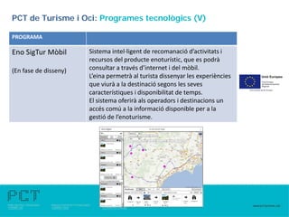 PCT de Turisme i Oci: Programes tecnològics (V)

PROGRAMA

Eno SigTur Mòbil       Sistema intel·ligent de recomanació d’activitats i
                       recursos del producte enoturístic, que es podrà
(En fase de disseny)   consultar a través d’internet i del mòbil.
                       L’eina permetrà al turista dissenyar les experiències
                       que viurà a la destinació segons les seves
                       característiques i disponibilitat de temps.
                       El sistema oferirà als operadors i destinacions un
                       accés comú a la informació disponible per a la
                       gestió de l’enoturisme.
 