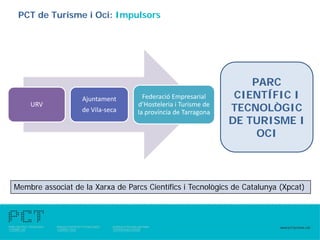 PCT de Turisme i Oci: Impulsors




                                                                  PARC
                   Ajuntament       Federació Empresarial      CIENTÍFIC I
    URV                           d’Hosteleria i Turisme de
                   de Vila-seca   la província de Tarragona   TECNOLÒGIC
                                                              DE TURISME I
                                                                   OCI



Membre associat de la Xarxa de Parcs Científics i Tecnològics de Catalunya (Xpcat)
 