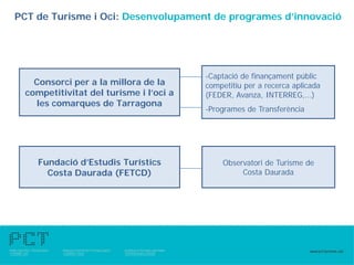 PCT de Turisme i Oci: Desenvolupament de programes d’innovació




                                         -Captació de finançament públic
    Consorci per a la millora de la      competitiu per a recerca aplicada
  competitivitat del turisme i l’oci a   (FEDER, Avanza, INTERREG,...)
    les comarques de Tarragona
                                         -Programes de Transferència




     Fundació d’Estudis Turístics            Observatori de Turisme de
       Costa Daurada (FETCD)                      Costa Daurada
 