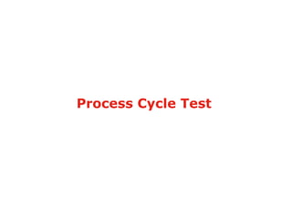 Process Cycle Test
 