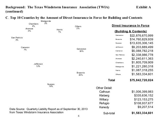 Texas Windstorm Insurance Association - Texas Windstorm Insurance Association Overview 6 638 