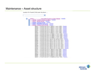 Maintenance – Asset structure
 