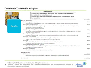 Connect MX – Benefit analysis
                                                              Assumptions:
                                        -Quantification assumes that all accounts have migrated to the new solution
                                        (no dual systems, no dual processes)
                                        -Quantification does not consider any off-setting costs to implement or set-up
                                        the new solution




     © Copyright 2010 Johnson Controls, Inc. All rights reserved.
24   Johnson Controls, Inc. Proprietary and Confidential Information. Any unauthorized use, copying or
     distribution is strictly prohibited.
 