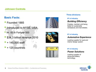 Johnson Controls

                                                                     Three divisions:
Basic Facts:                                                          #1 in Industry

 Founded 1885                                                        Building Efficiency
                                                                      Creates, maintain and being

 Introduced to NYSE, USA
                                                                      liable for sustainable
                                                                      workplaces and real estates.


 Nr. 83 in Fortune 500                                               #1 in Industry

 $34,3 billion revenue 2010                                          Automotive Experience
                                                                      Leading supplier for seat and
 + 145,000 staff                                                     interior design system


 + 125 countries                            17
                                                                      #1 in Industry
                                                                      Power Solutions
                                                                      Leading supplier of
                                                                      advanced battery
                                                                      technology.




3   Global WorkPlace Solutions EMEA – Confidential and Proprietary
 