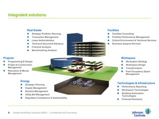 Integrated solutions


                     Real Estate                                         Facilities
                         Strategic Portfolio Planning                      Facilities Consulting
                         Transaction Management                            Portfolio Performance Management
                         Lease Administration                              Critical Environment & Technical Services
                         Technical Document Advisory                       Business Support Services
                         Financial Analysis
                         Benchmarking Analysis


Projects                                                                              Workspace
   Programming & Design                                                                 Workspace Strategy
   Project & Construction                                                               Workspace Design
    Management                                                                           Transformation
   Relocation & Moves                                                                   Post Occupancy Space
    Management                                                                            Management


               Energy
                                                                                 Technologies & Infrastructure
                  Strategic Planning
                                                                                     Performance Reporting
                  Supply Management
                                                                                     Workspace Technologies
                  Demand Management
                                                                                     Building Automation
                  Utility Bill Management
                                                                                      Technologies
                  Regulatory Compliance & Sustainability
                                                                                     Financed Solutions




    5   Global WorkPlace Solutions EMEA – Confidential and Proprietary
 