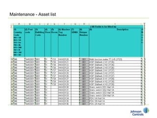 Maintenance - Asset list
 