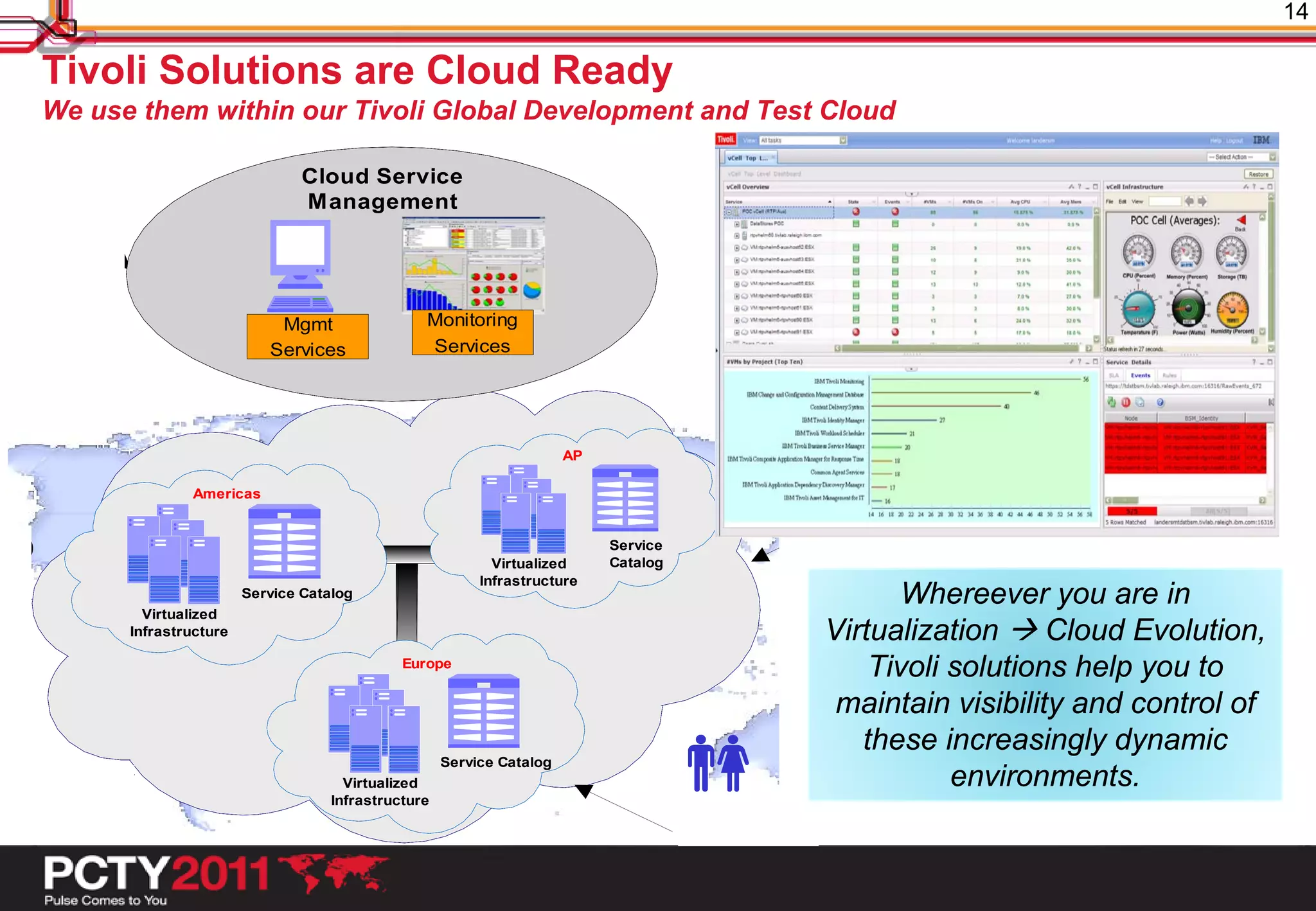 14

      Tivoli Solutions are Cloud Ready
      We use them within our Tivoli Global Development and Test Cloud

                                     Cloud Service
                                     Management
                                                                                                 “S
                                                                                                 m

oud
strators                         Mgmt                 Monitoring
                                Services              Services




                                                                            AP

                    Americas



pe)                                                                              Service
                                                                 Virtualized     Catalog
                                                               Infrastructure
                             Service Catalog                                                                  Whereever you are in
              Virtualized
            Infrastructure                                                                             Virtualization  Cloud Evolution,
                                                   Europe
                                                                                                           Tivoli solutions help you to
                                                                                                        maintain visibility and control of
                                                                                                          these increasingly dynamic
                                                          Service Catalog
ss from any                                Virtualized                                                            environments.
aphy”                                    Infrastructure                                       Deve
                                                                                           Testers (
 