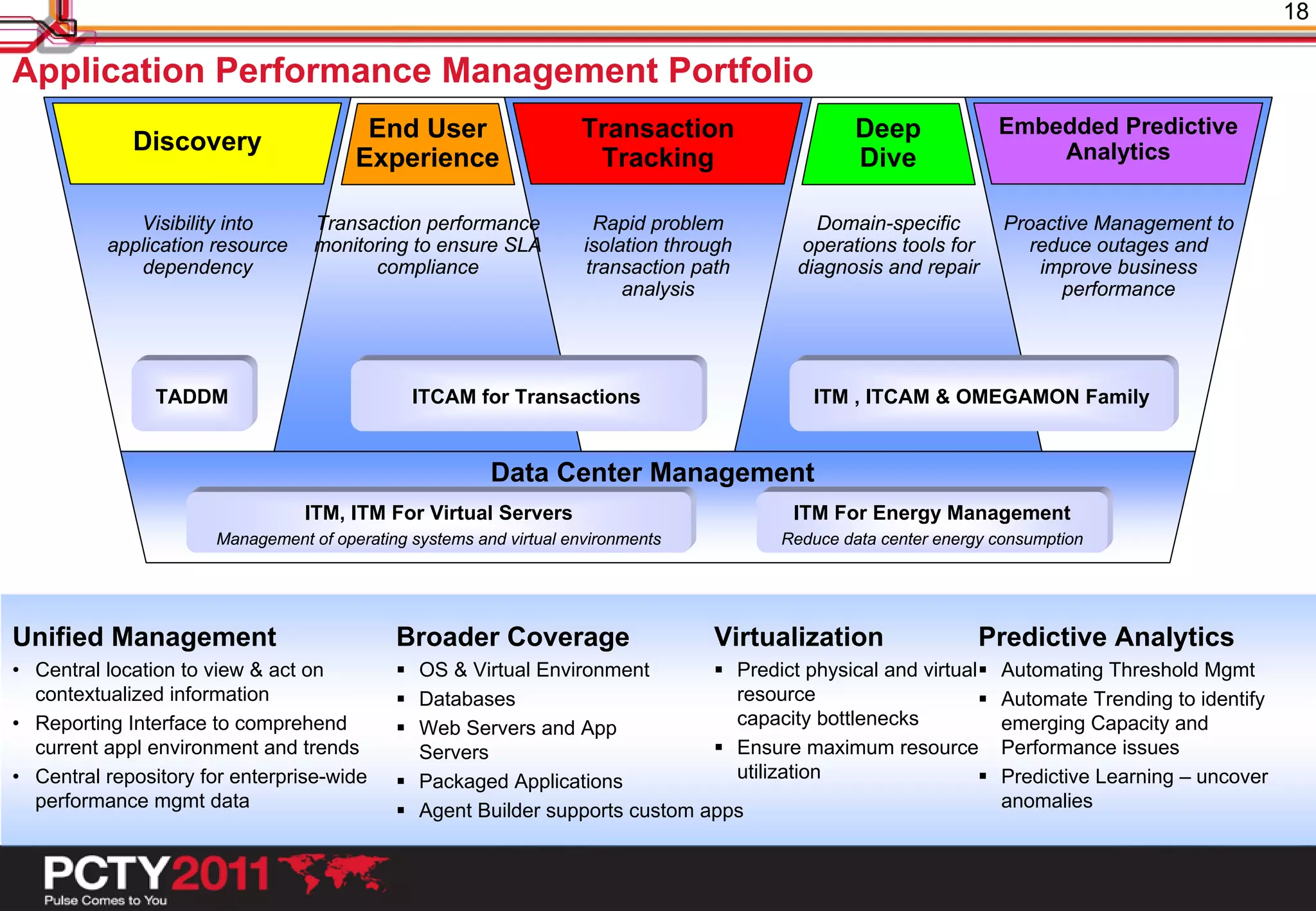 18

Application Performance Management Portfolio
                                        End User                   Transaction                   Deep             Embedded Predictive
             Discovery                                                                                                Analytics
                                       Experience                   Tracking                     Dive

             Visibility into      Transaction performance            Rapid problem          Domain-specific        Proactive Management to
          application resource    monitoring to ensure SLA          isolation through     operations tools for        reduce outages and
             dependency                 compliance                  transaction path      diagnosis and repair         improve business
                                                                         analysis                                        performance




                TADDM                         ITCAM for Transactions                       ITM , ITCAM & OMEGAMON Family


                                                        Data Center Management
                                 ITM, ITM For Virtual Servers                            ITM For Energy Management
                      Management of operating systems and virtual environments          Reduce data center energy consumption




Unified Management                          Broader Coverage                      Virtualization                Predictive Analytics
• Central location to view & act on          OS & Virtual Environment        Predict physical and virtual      Automating Threshold Mgmt
  contextualized information                 Databases                        resource                          Automate Trending to identify
• Reporting Interface to comprehend          Web Servers and App              capacity bottlenecks               emerging Capacity and
  current appl environment and trends         Servers                         Ensure maximum resource            Performance issues
• Central repository for enterprise-wide     Packaged Applications            utilization                       Predictive Learning – uncover
  performance mgmt data                      Agent Builder supports custom apps                                  anomalies
 