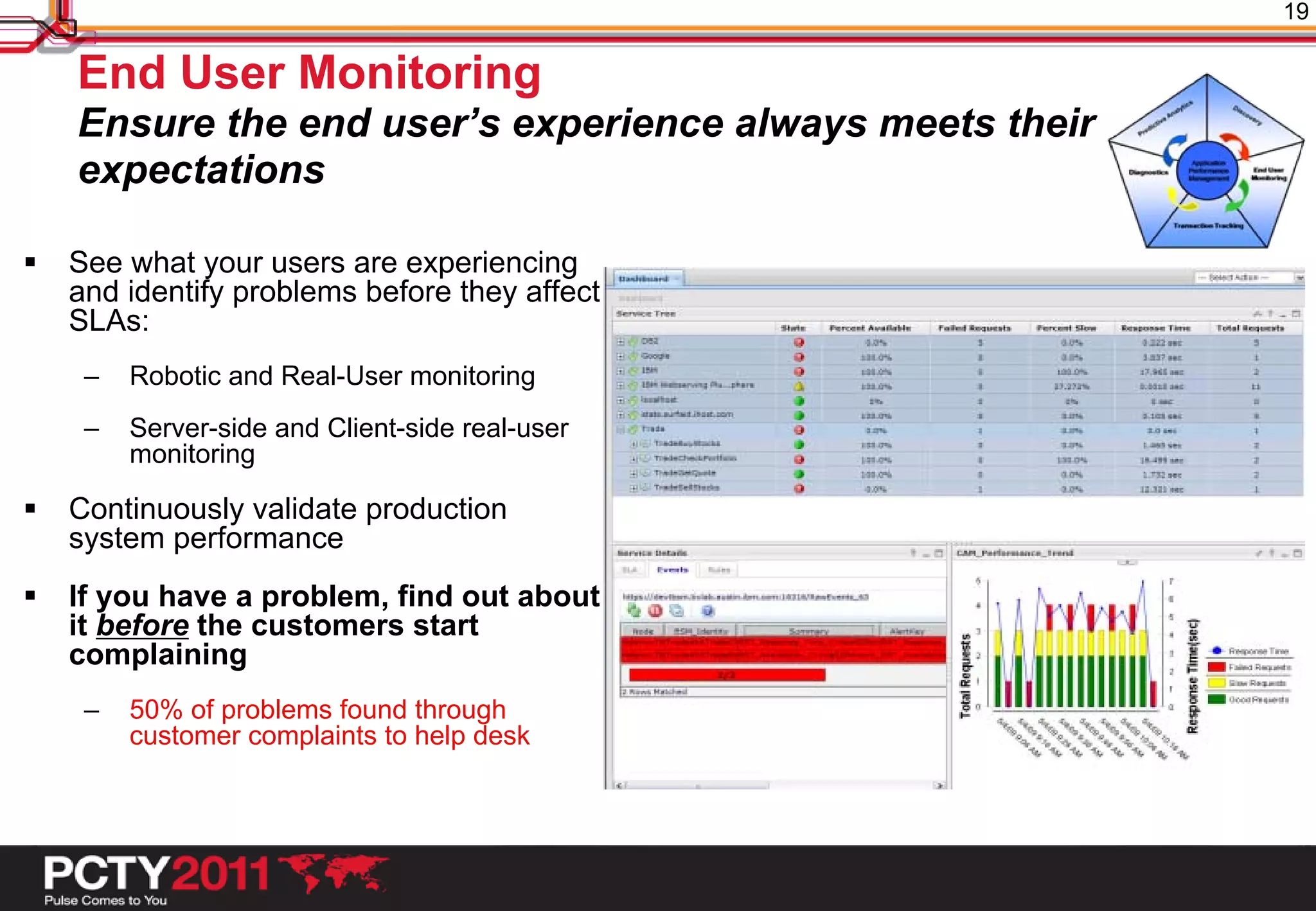 19

    End User Monitoring
    Ensure the end user’s experience always meets their
    expectations

   See what your users are experiencing
    and identify problems before they affect
    SLAs:
     –   Robotic and Real-User monitoring
     –   Server-side and Client-side real-user
         monitoring

   Continuously validate production
    system performance
   If you have a problem, find out about
    it before the customers start
    complaining
     –   50% of problems found through
         customer complaints to help desk
 