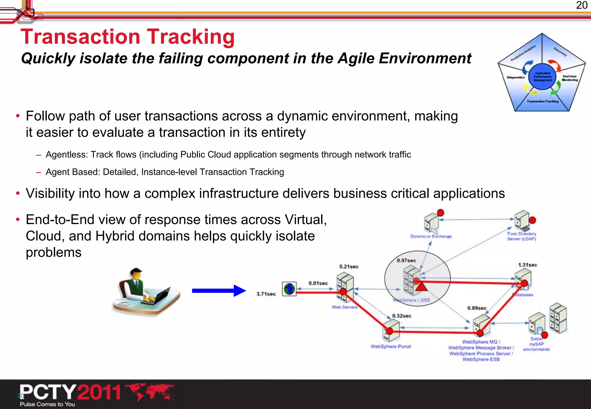 20


Transaction Tracking
Quickly isolate the failing component in the Agile Environment


• Follow path of user transactions across a dynamic environment, making
  it easier to evaluate a transaction in its entirety
     – Agentless: Track flows (including Public Cloud application segments through network traffic
     – Agent Based: Detailed, Instance-level Transaction Tracking

• Visibility into how a complex infrastructure delivers business critical applications
• End-to-End view of response times across Virtual,
  Cloud, and Hybrid domains helps quickly isolate
  problems




20
 