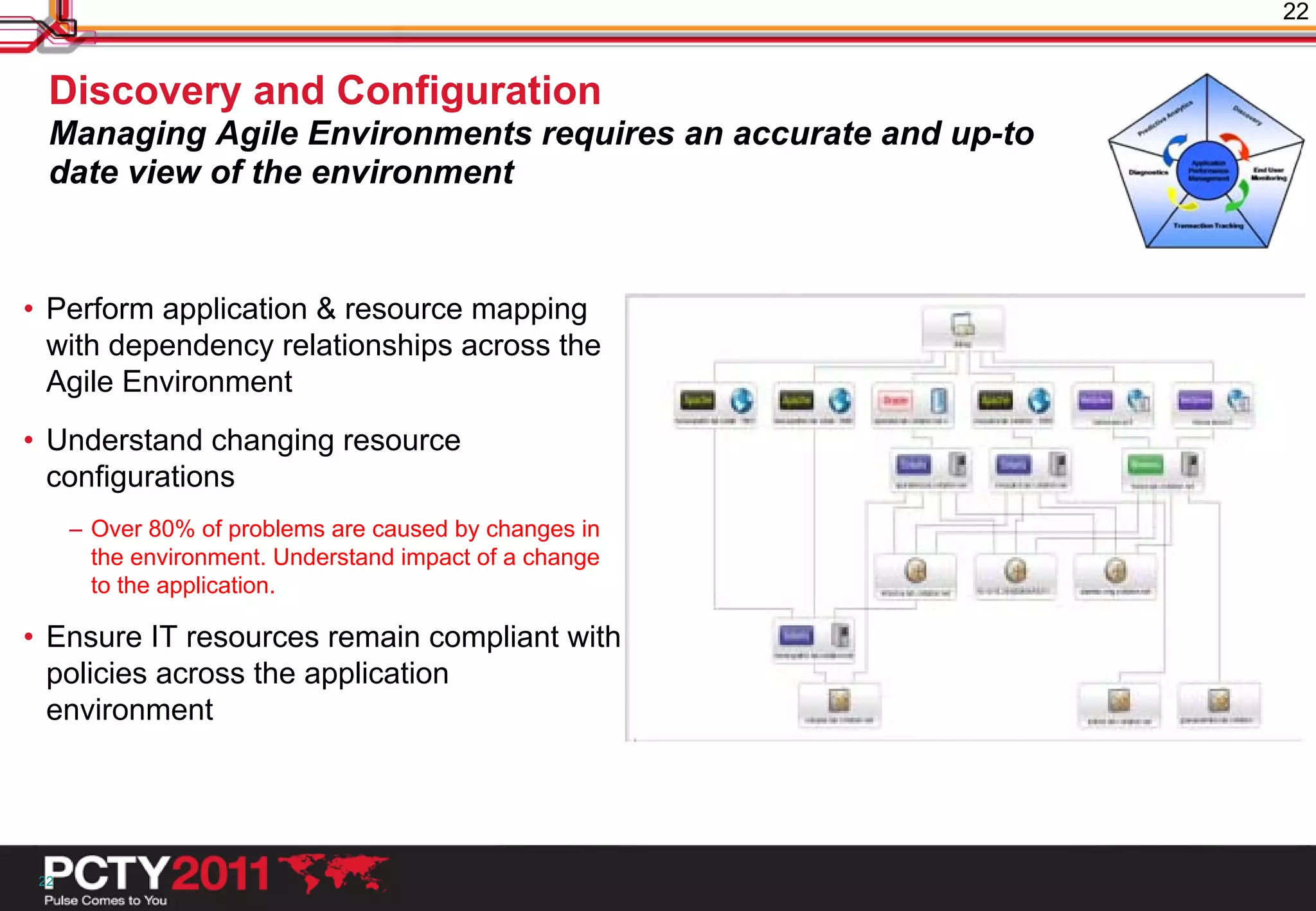 22


  Discovery and Configuration
  Managing Agile Environments requires an accurate and up-to
  date view of the environment



• Perform application & resource mapping
  with dependency relationships across the
  Agile Environment
• Understand changing resource
  configurations
      – Over 80% of problems are caused by changes in
        the environment. Understand impact of a change
        to the application.

• Ensure IT resources remain compliant with
  policies across the application
  environment




 22
 