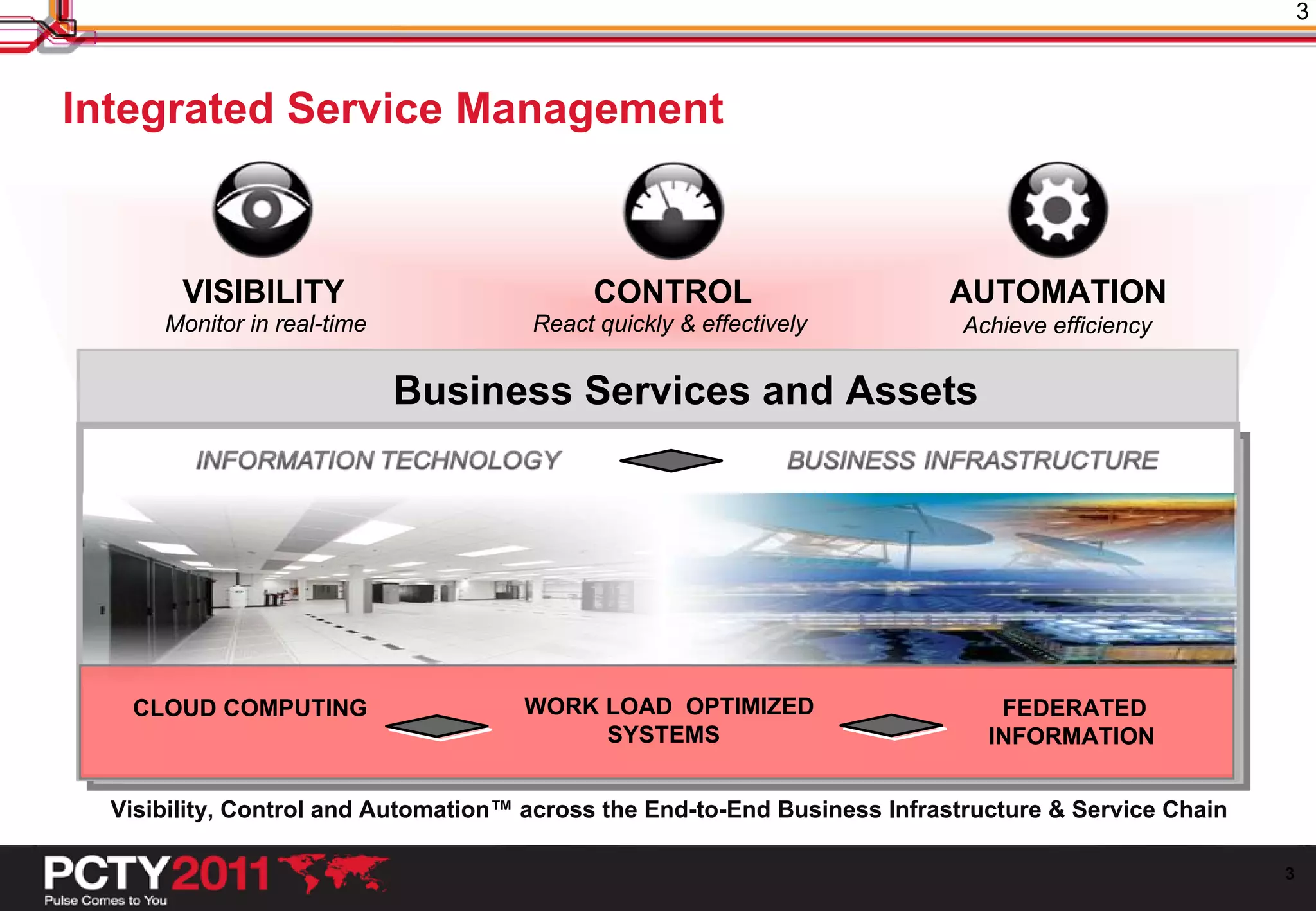 3



Integrated Service Management



        VISIBILITY                         CONTROL                        AUTOMATION
      Monitor in real-time            React quickly & effectively          Achieve efficiency


                             Business Services and Assets




   CLOUD COMPUTING                   WORK LOAD OPTIMIZED                       FEDERATED
                                          SYSTEMS                             INFORMATION


  Visibility, Control and Automation™ across the End-to-End Business Infrastructure & Service Chain

                                                                                                      3
 