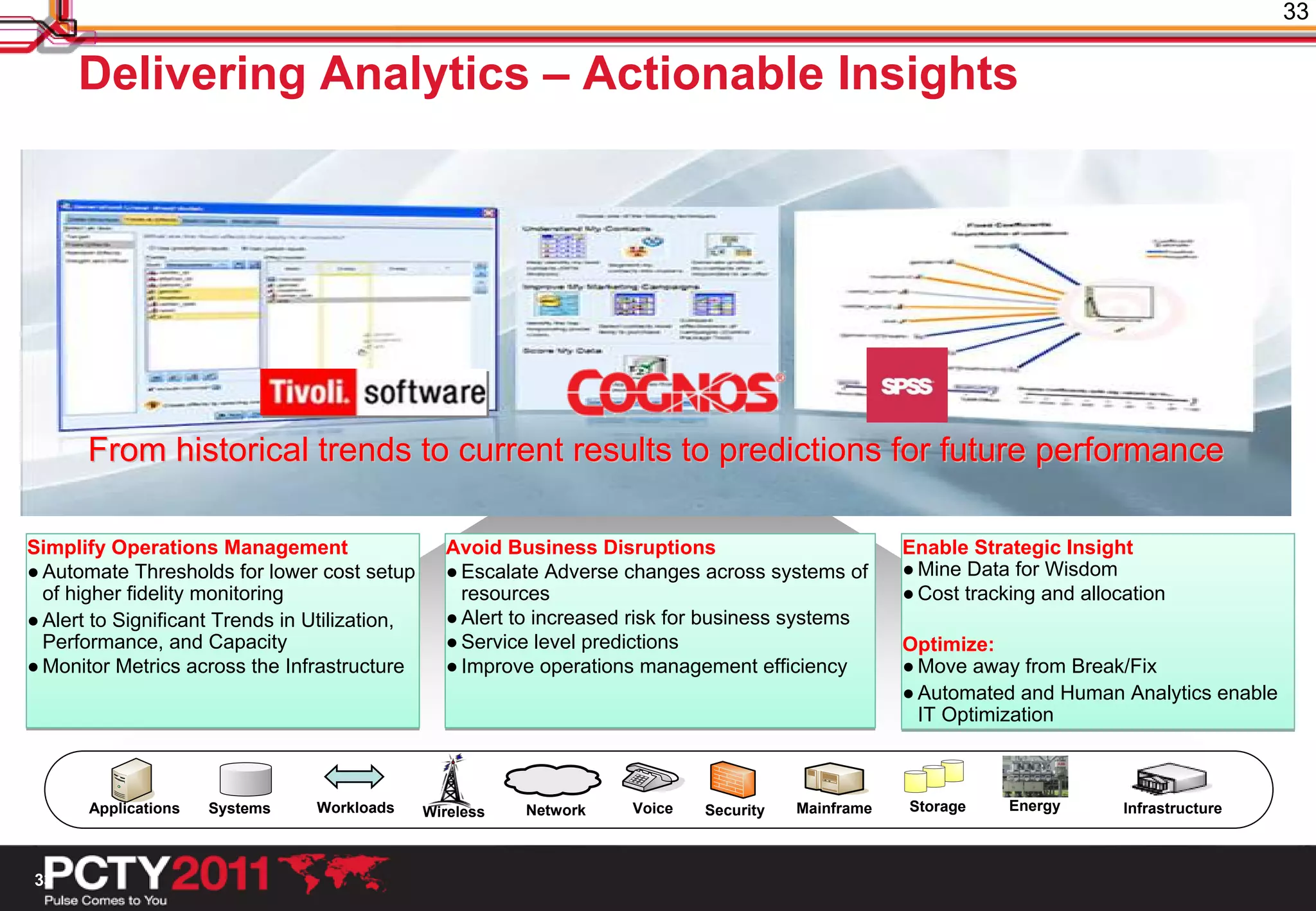 33

     Delivering Analytics – Actionable Insights




       From historical trends to current results to predictions for future performance

Simplify Operations Management                    Avoid Business Disruptions                         Enable Strategic Insight
● Automate Thresholds for lower cost setup        ● Escalate Adverse changes across systems of       ● Mine Data for Wisdom
  of higher fidelity monitoring                     resources                                        ● Cost tracking and allocation
● Alert to Significant Trends in Utilization,     ● Alert to increased risk for business systems
  Performance, and Capacity                       ● Service level predictions                        Optimize:
● Monitor Metrics across the Infrastructure       ● Improve operations management efficiency         ● Move away from Break/Fix
                                                                                                     ● Automated and Human Analytics enable
                                                                                                       IT Optimization



       Applications   Systems    Workloads      Wireless   Network    Voice   Security   Mainframe   Storage     Energy       Infrastructure



33
 