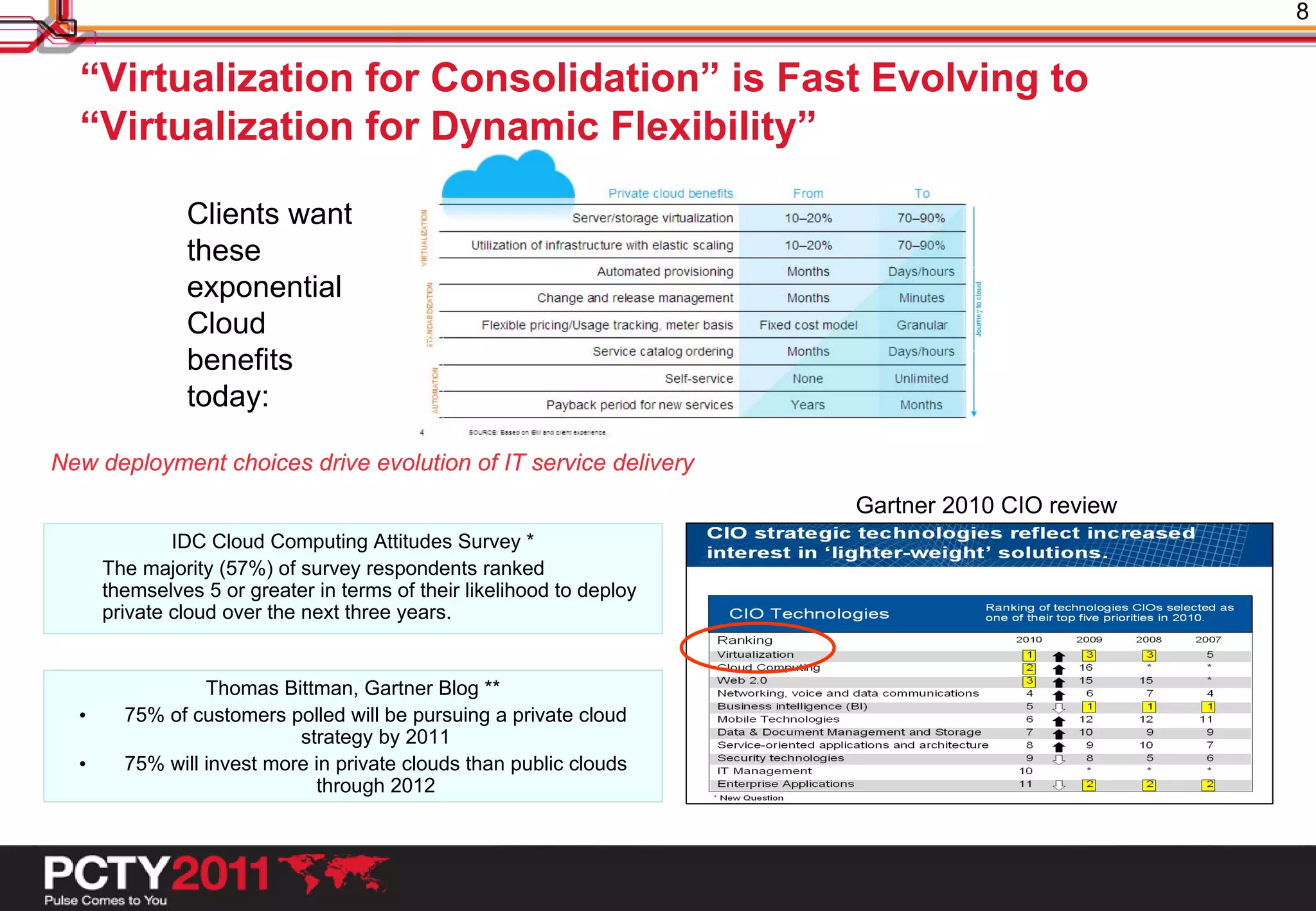 8


  “Virtualization for Consolidation” is Fast Evolving to
  “Virtualization for Dynamic Flexibility”

               Clients want
               these
               exponential
               Cloud
               benefits
               today:

New deployment choices drive evolution of IT service delivery
                                                                       Gartner 2010 CIO review
              IDC Cloud Computing Attitudes Survey *
      The majority (57%) of survey respondents ranked
      themselves 5 or greater in terms of their likelihood to deploy
      private cloud over the next three years.


                 Thomas Bittman, Gartner Blog **
  •     75% of customers polled will be pursuing a private cloud
                           strategy by 2011
  •     75% will invest more in private clouds than public clouds
                             through 2012
 